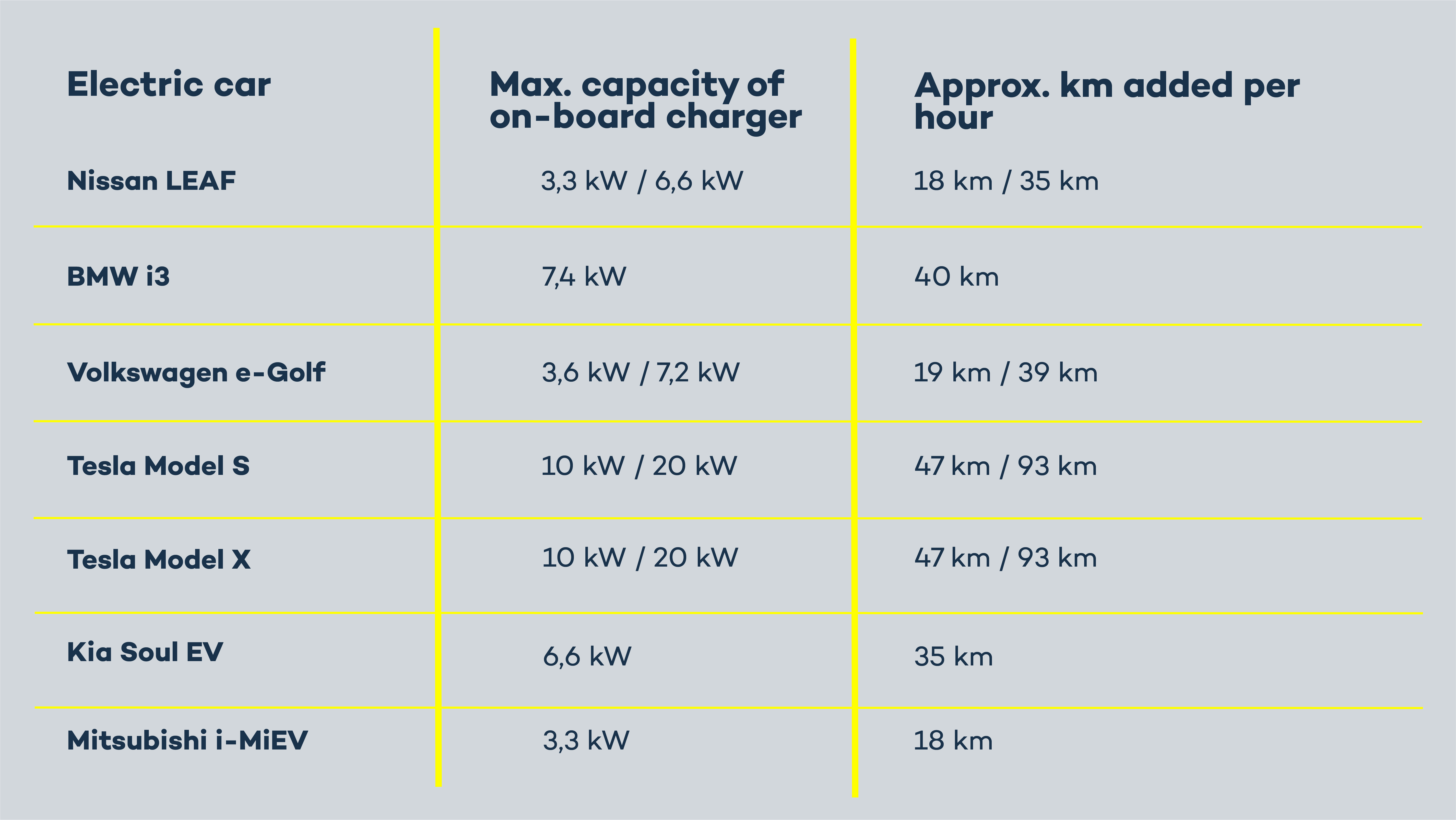 AC, DC and EV charging capacities