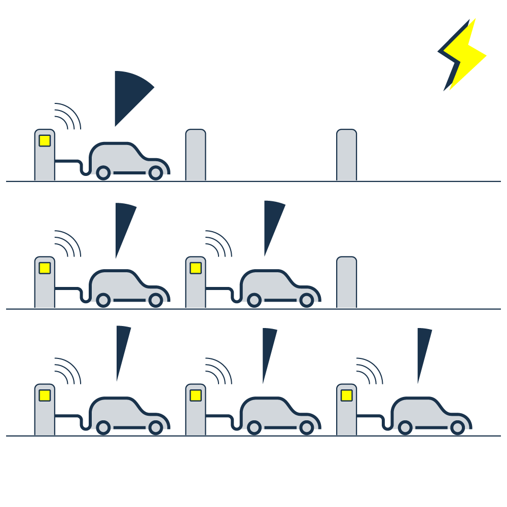 Dynamic load management