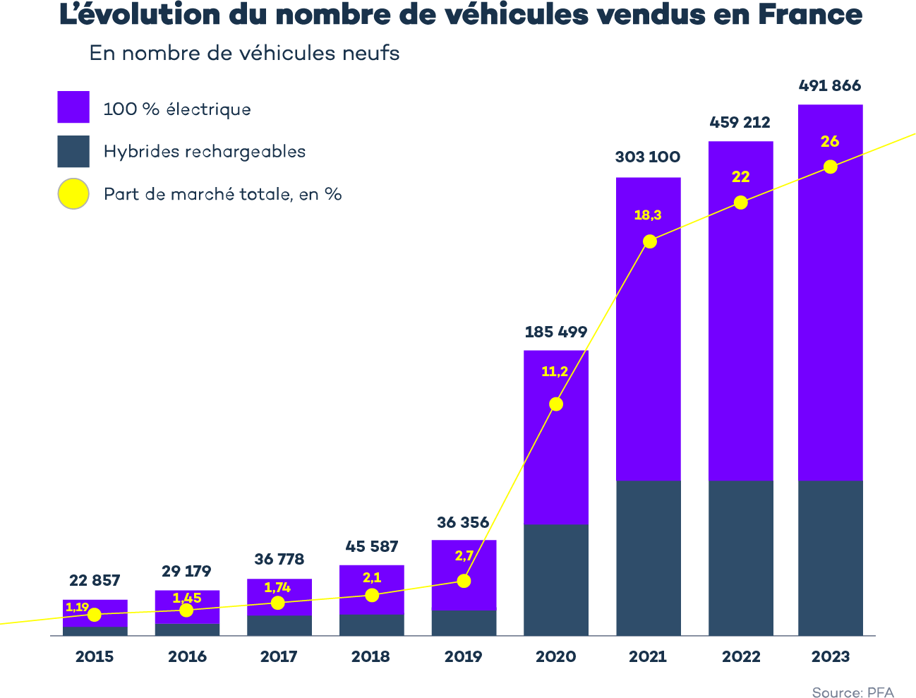 Evolution-nombre-vehicules-vendus-2023