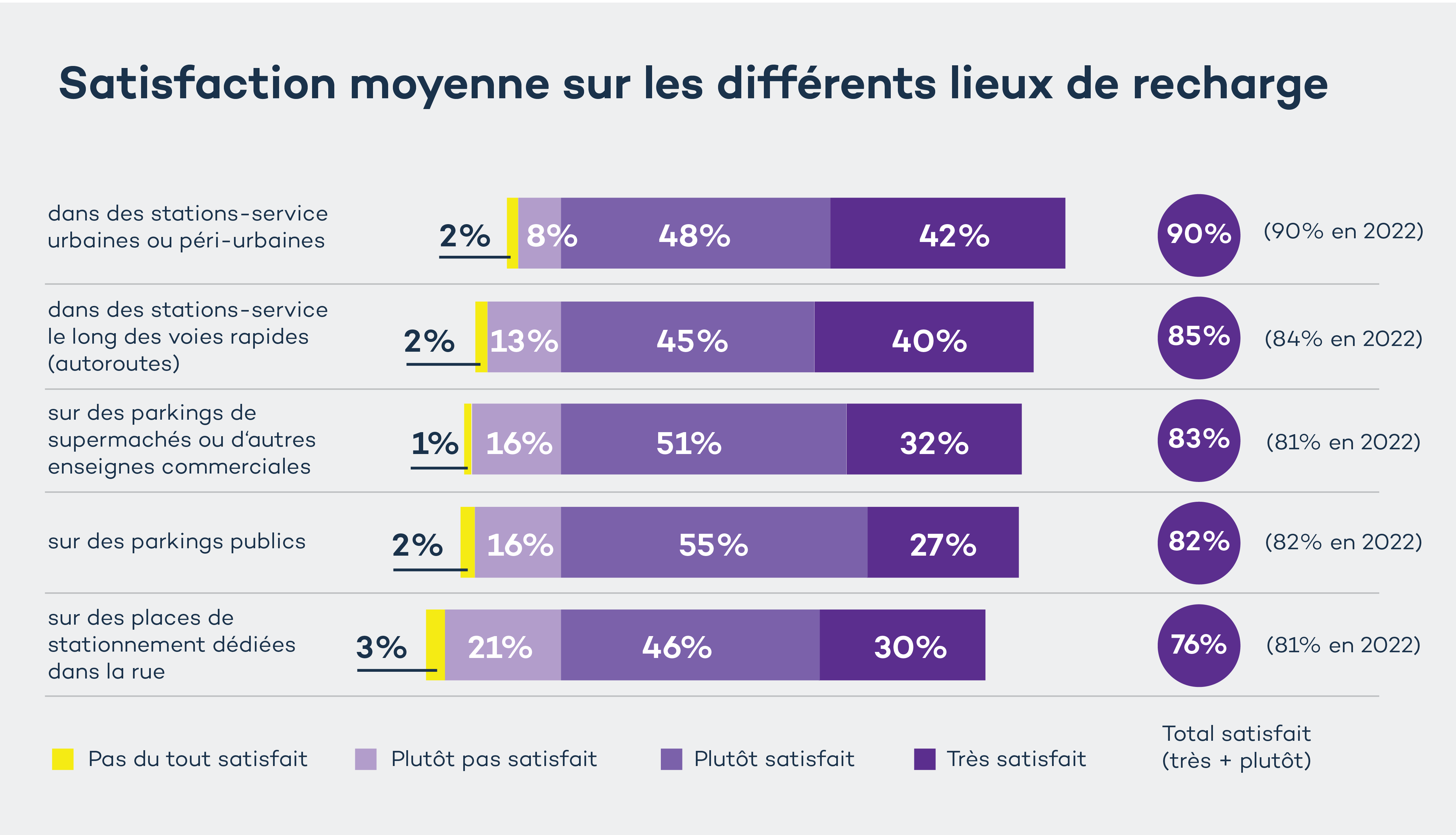 observatoire qualité recharge afirev 2024-1