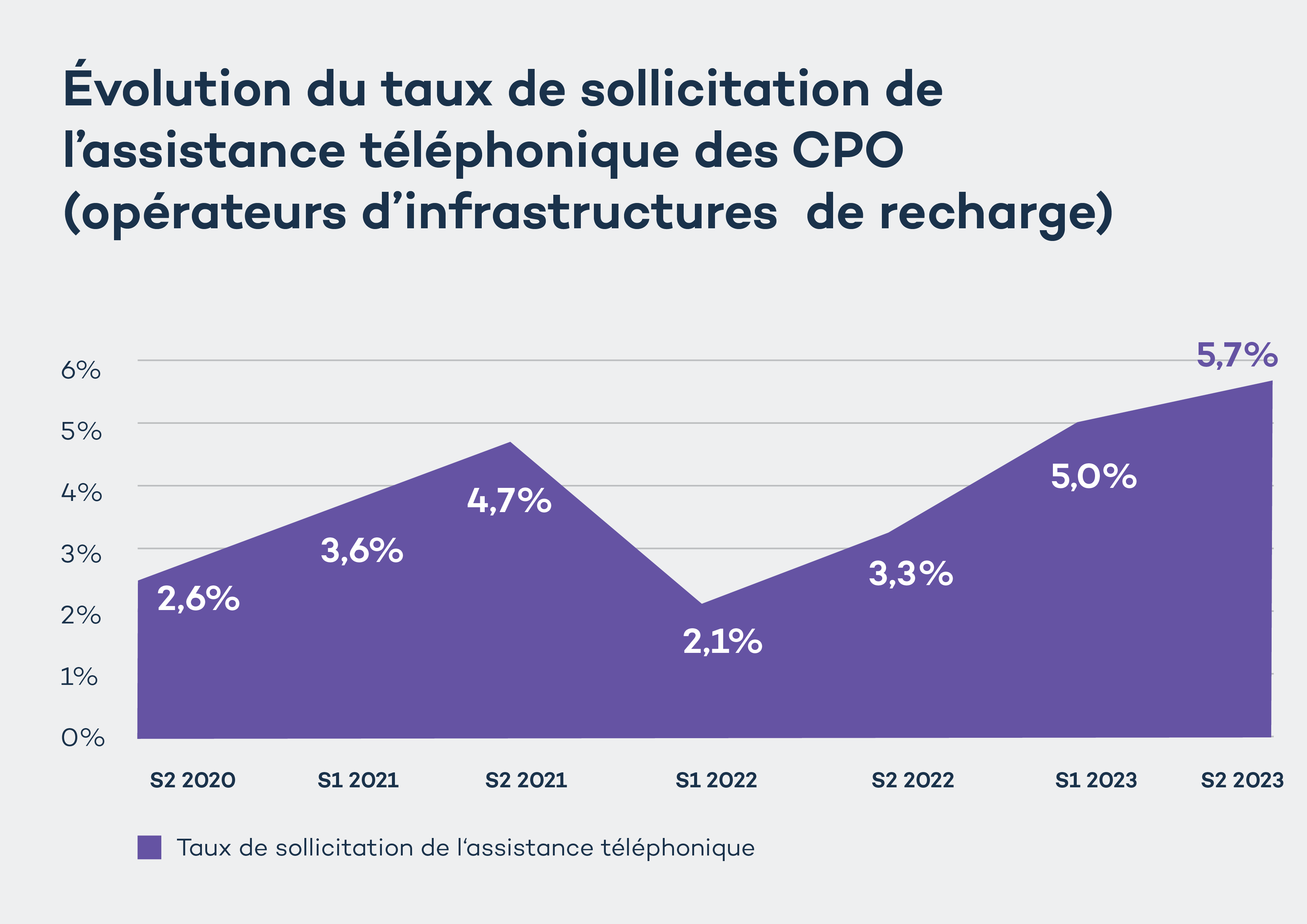 observatoire qualité recharge afirev 2024-2