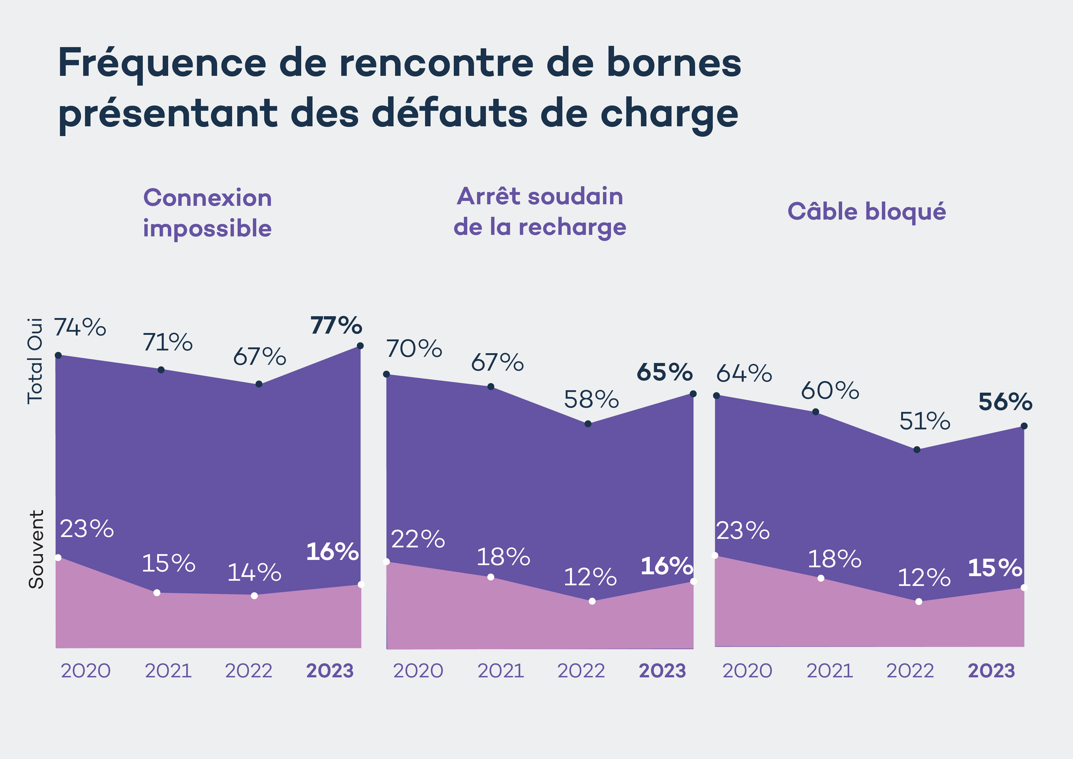 observatoire qualité recharge afirev 2024-3