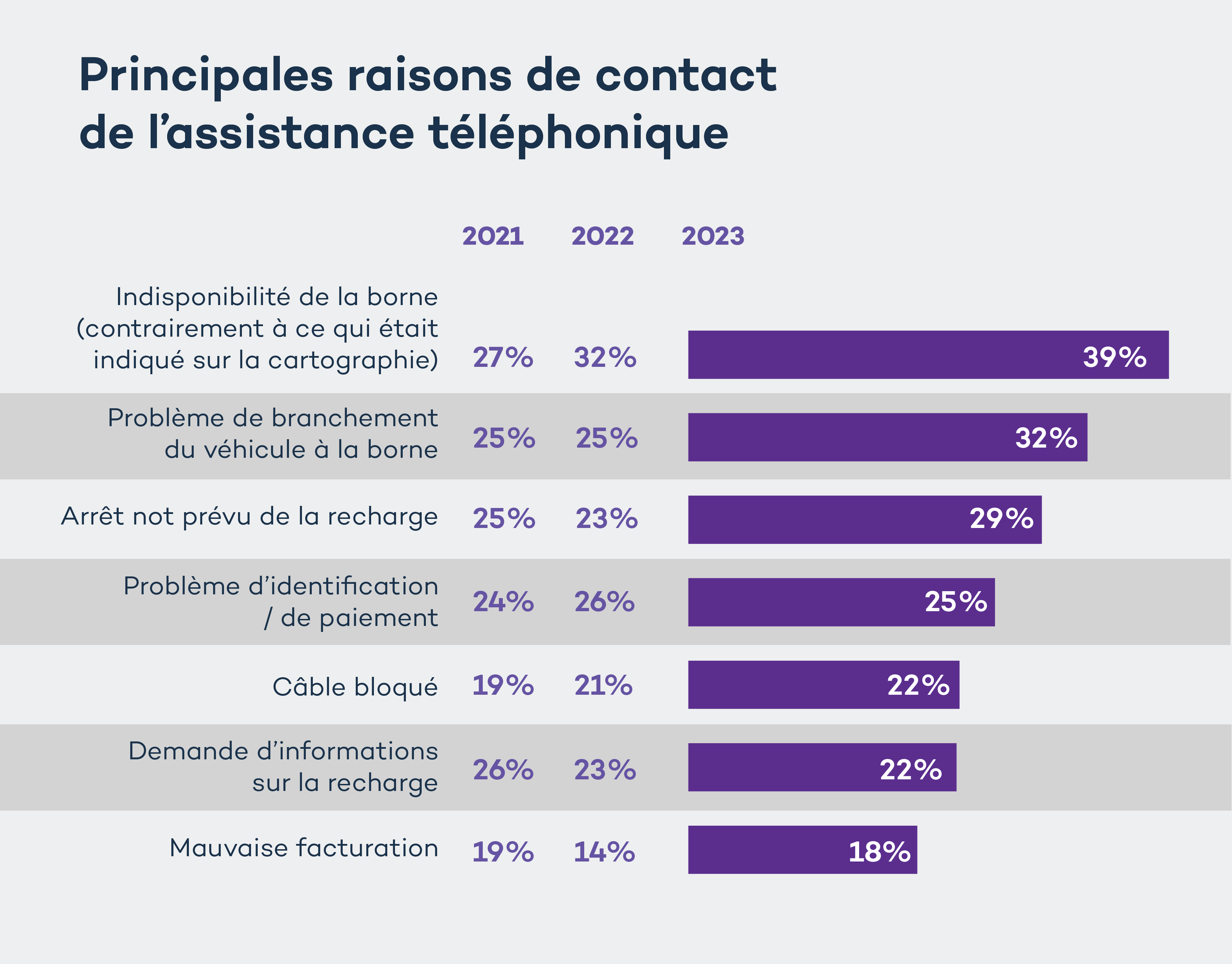 observatoire qualité recharge afirev 2024-4