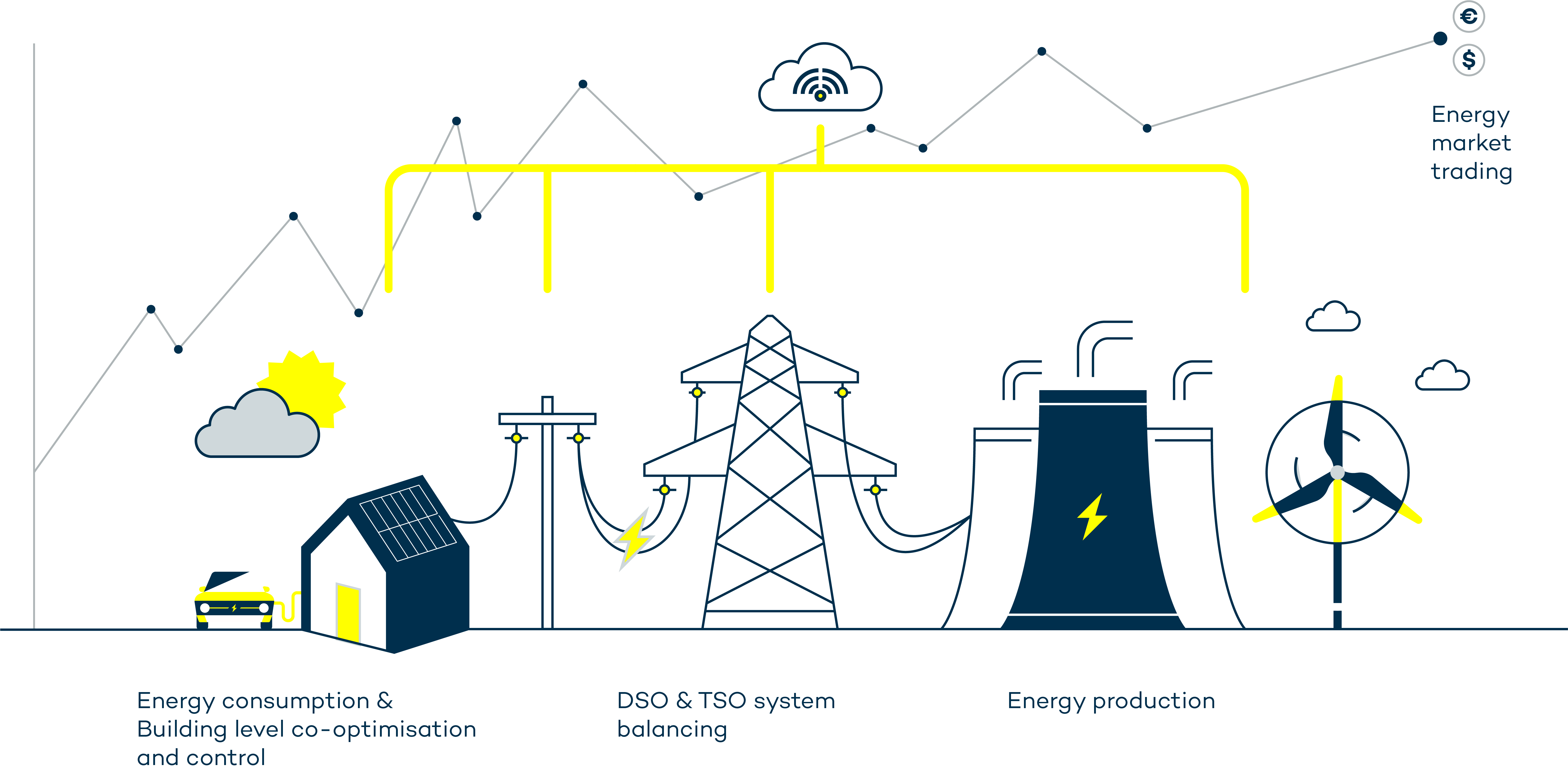 Electric Vehicle Charging Grid Network - Bell Abigail