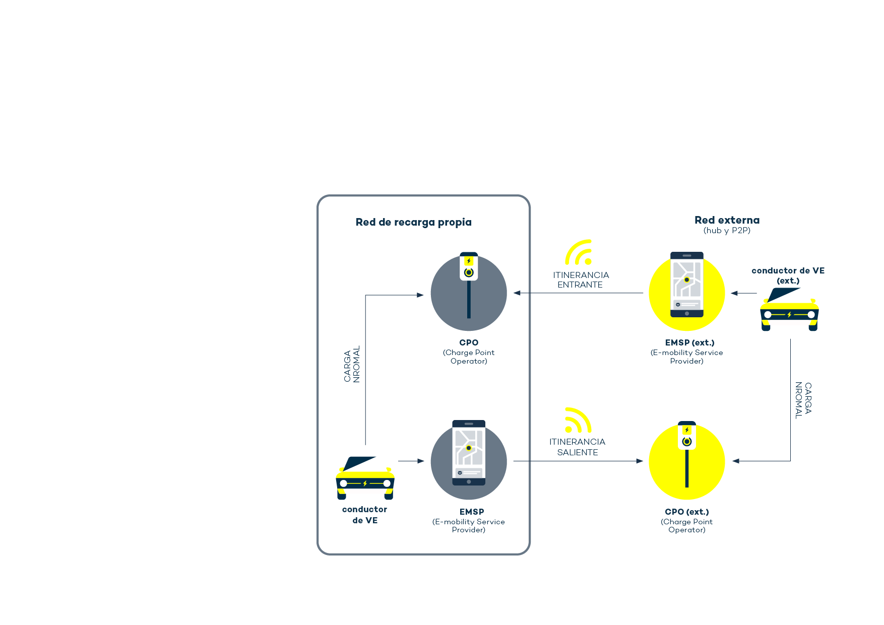 ES-Roaming infograph