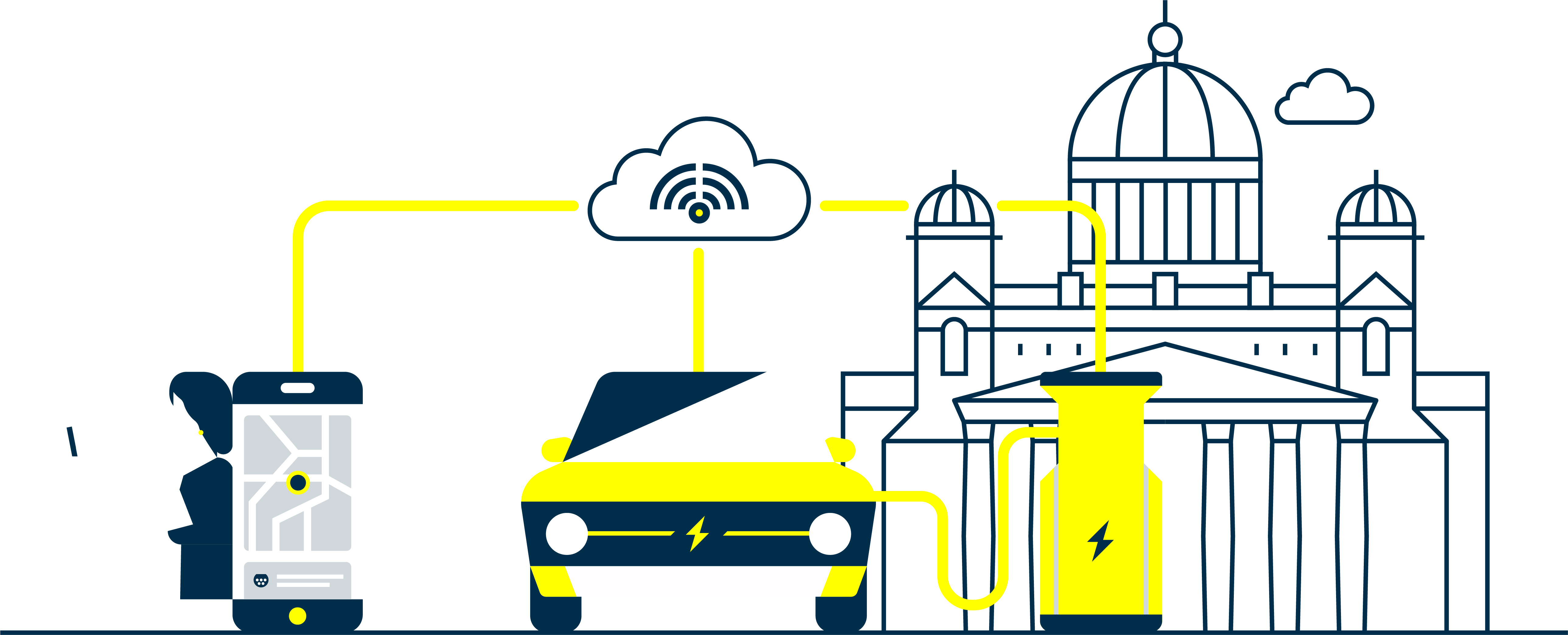 Smart Charging Of Electric Vehicles: The Ultimate Guide ⚡️