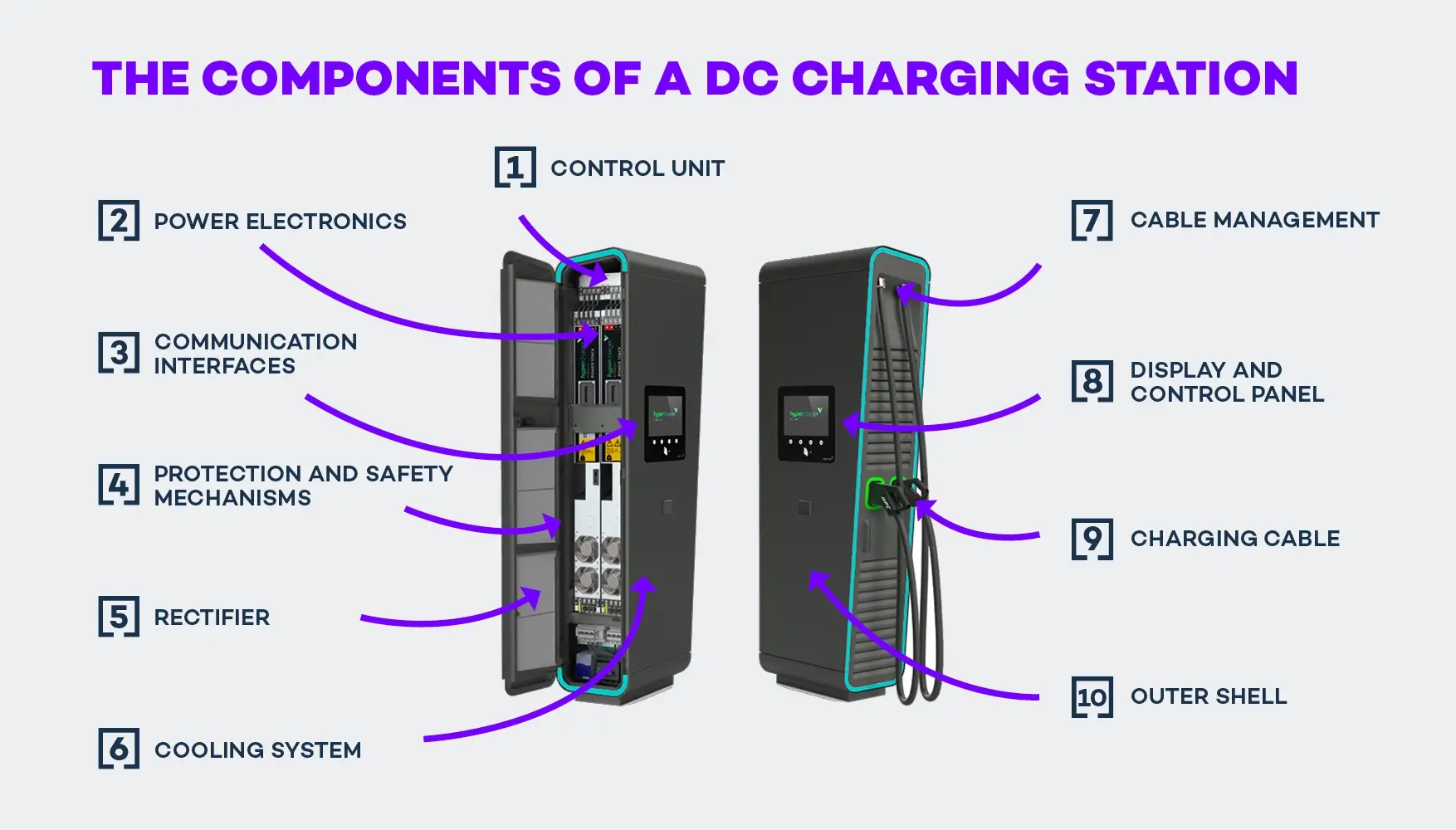 dc charger components